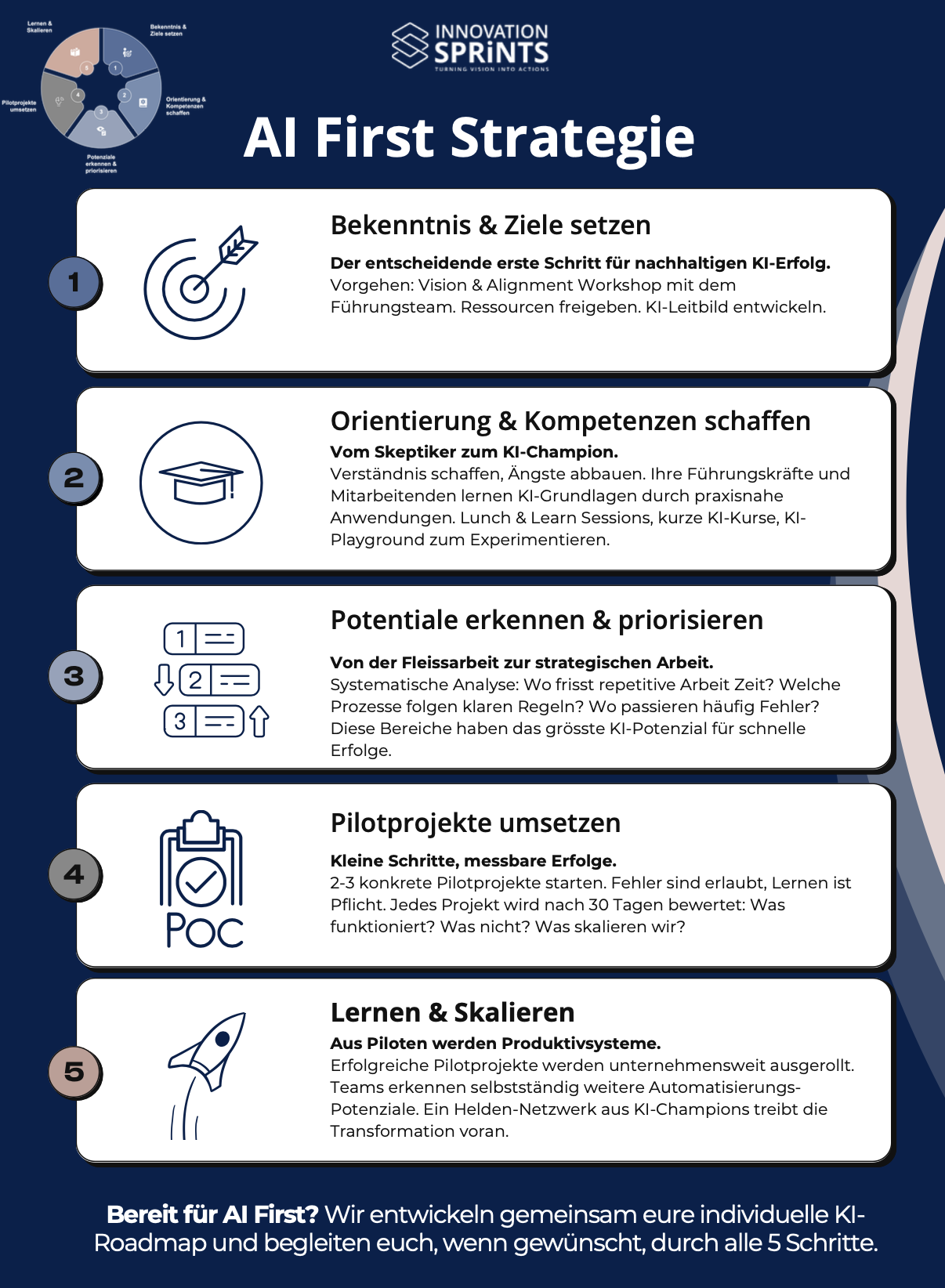 AI First Roadmap PDF Preview