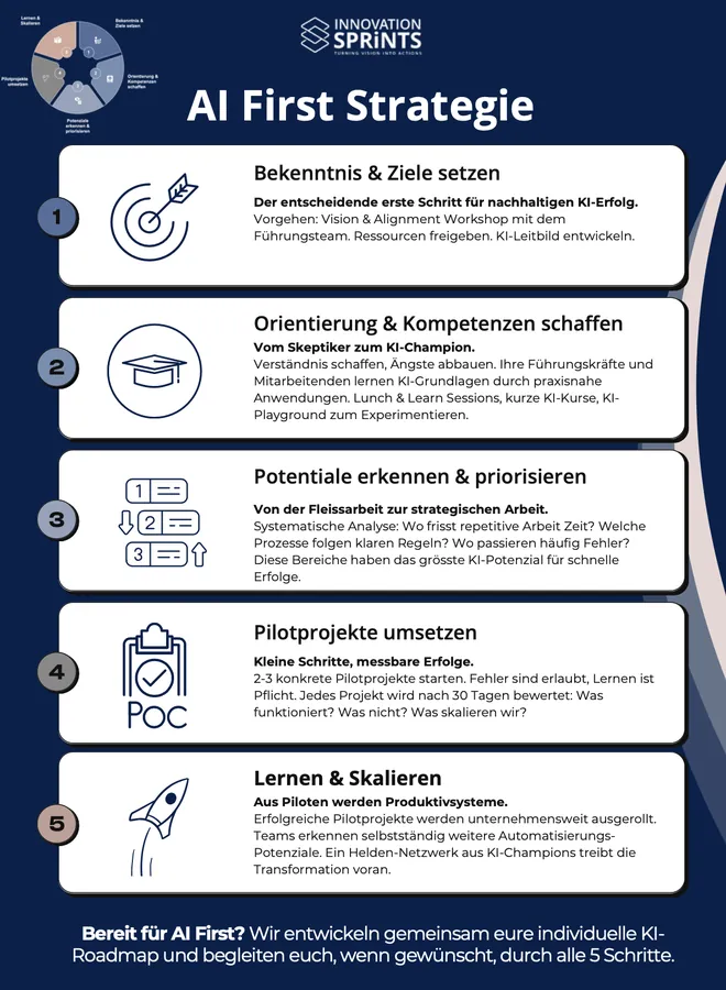 AI First Roadmap PDF Preview
